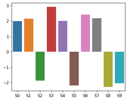 time series predictive maintenance local interpretation average importance scores LIME interpretable machine learning