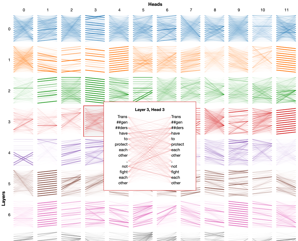 textual data local interpretation BertViz visualization tool attention matrix interpretable machine learning