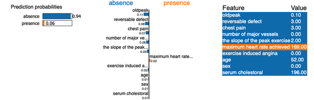 interpretable machine learning feature importance tabular data local interpretation prediction probabilities